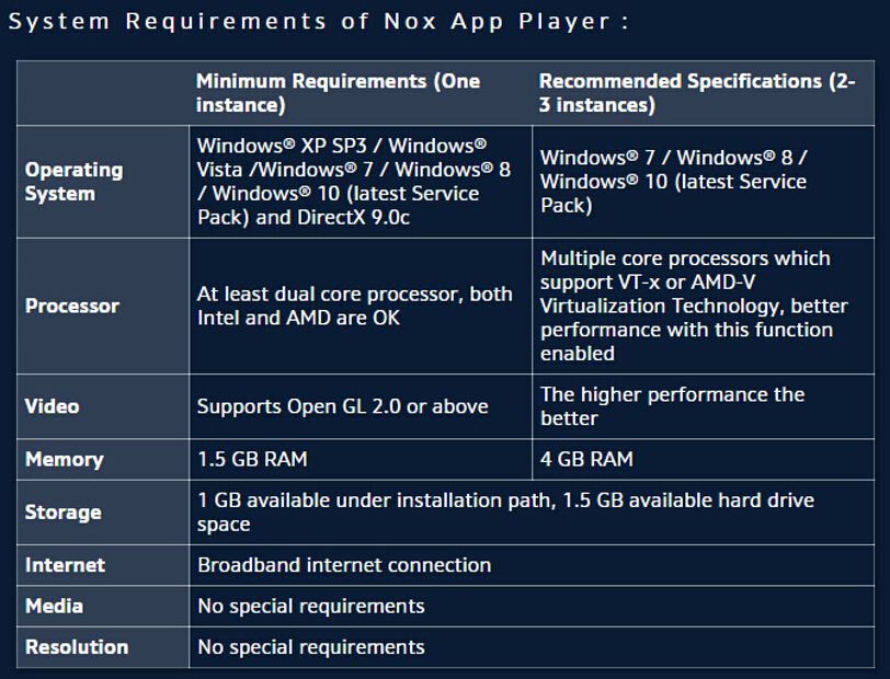 NoxPlayer Requirements